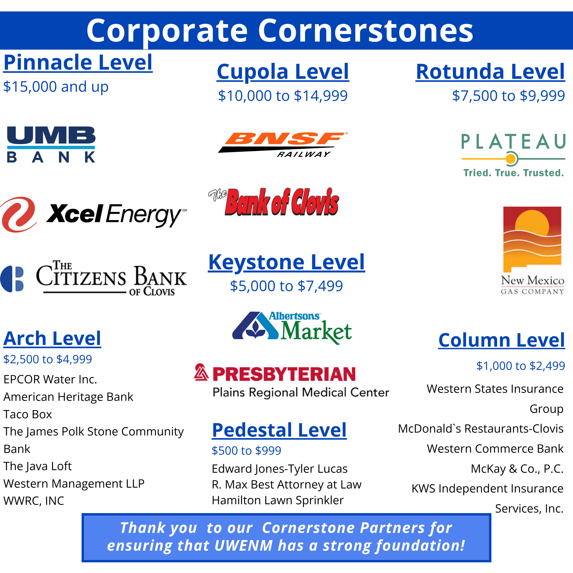 Cornerstone partners